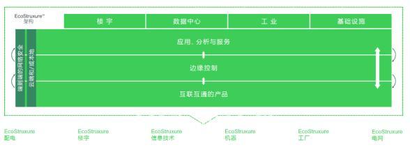 云端觀展 解構工業(yè)數(shù)字化的未來，重塑供應鏈管理