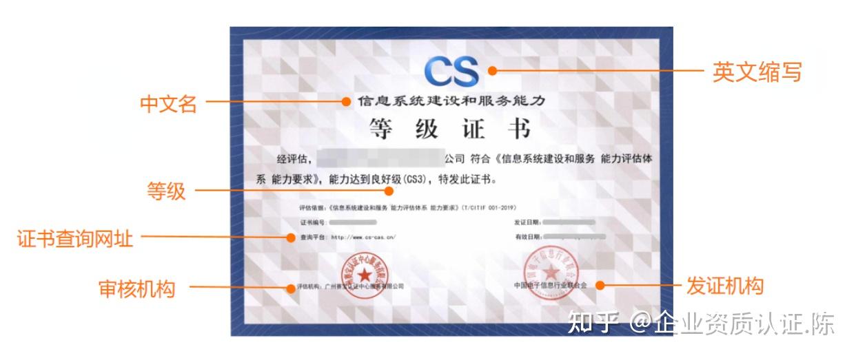 為什么IT企業需要系統集成證書
