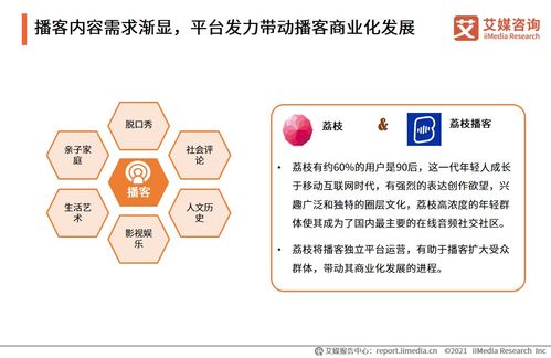 艾媒咨詢 2021年中國(guó)在線音頻行業(yè)發(fā)展及用戶行為研究報(bào)告