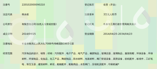 長(zhǎng)春市盛世凱達(dá)商貿(mào)玻璃儀器銷(xiāo)售業(yè)務(wù)概覽
